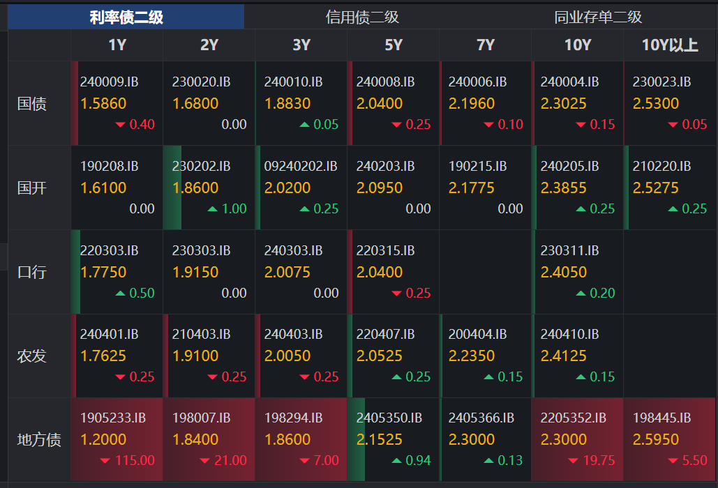 外资布局中国债市多偏向中长期配置