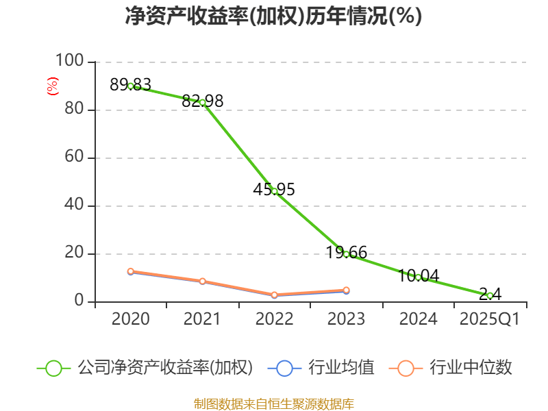 麦加芯彩：目前储能、数据中心涂料两项业务贡献很小，尚处于动态调整投入阶段