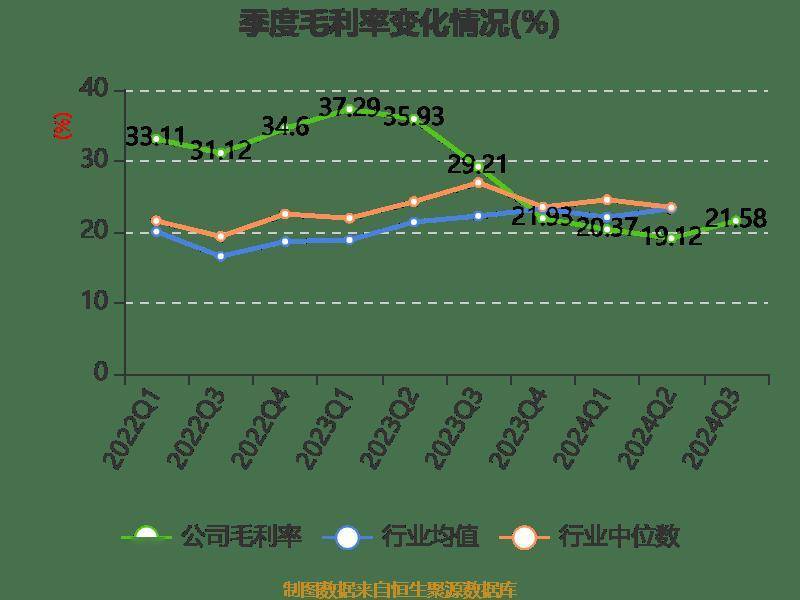 麦加芯彩：目前储能、数据中心涂料两项业务贡献很小，尚处于动态调整投入阶段