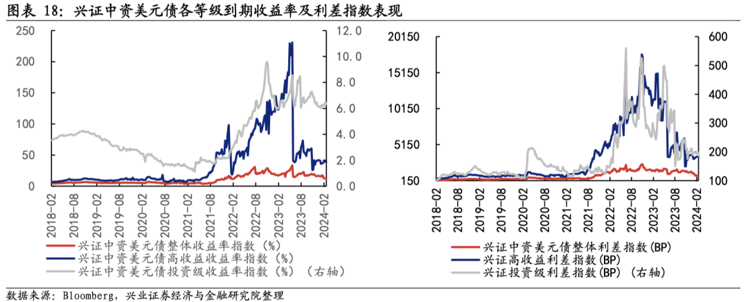 汇添富基金胡慧颖：打造稳中求进的低波动境外美元固收策略