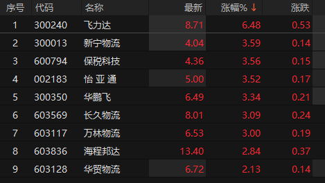保税科技：截至7月31日股东人数为88391户