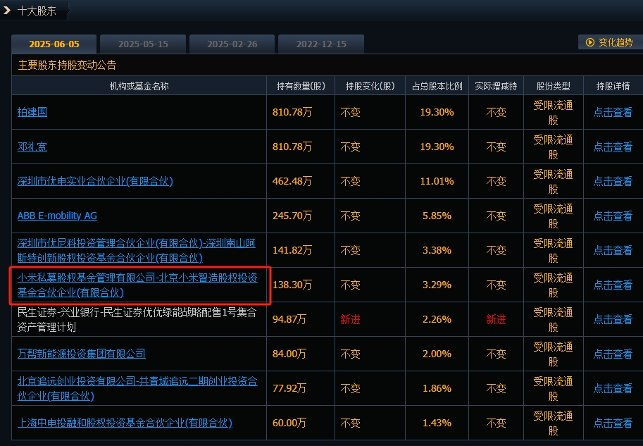 优优绿能:公司早在2019年就率先启动出海战略,多种充电模块产品已完成欧标、美标等认证,进而顺利进入海外市场,是行业内较早开拓海外市场的企业之一