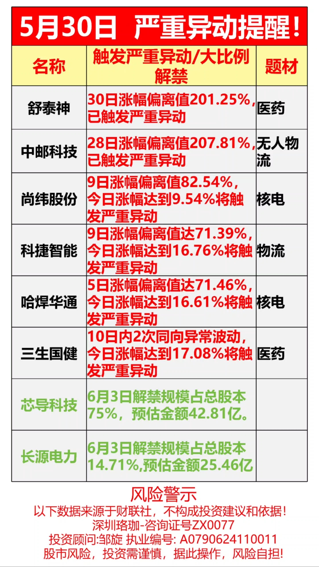 异动快报：烽火电子（000561）8月14日9点31分触及涨停板
