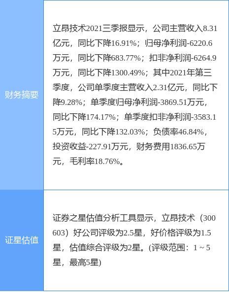 异动快报：升达林业（002259）8月14日9点34分触及涨停板