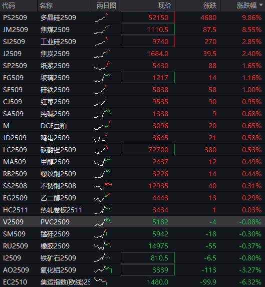 债市收盘|沪指日内站上3700点，30年国债收益率最高上行至1.985%