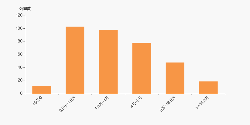 博实结(301608.SZ):博添益、惠添益拟减持合计不超3%股份