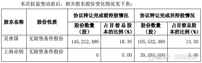 天地数码(300743.SZ)：股东李卓娅拟减持不超95.18万股