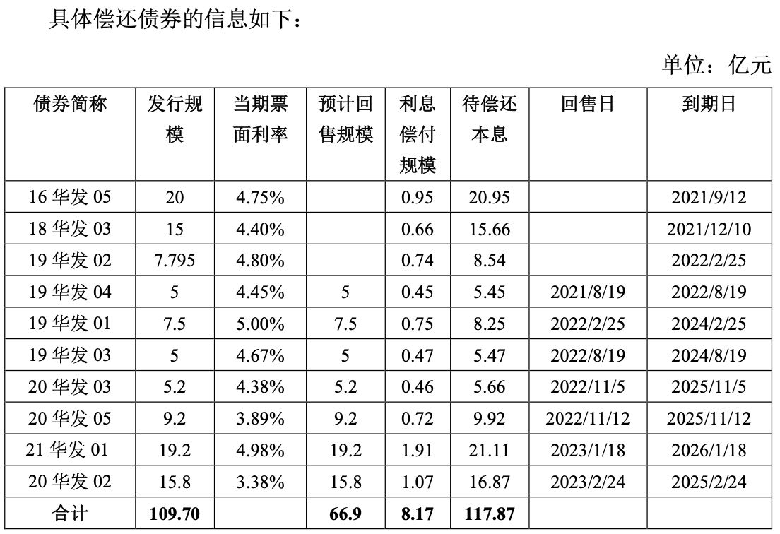 上汽金控35亿元小公募债项目获上交所受理