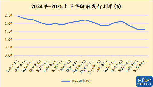 【财经分析】债市“科技板”百日成绩单：双市场输血超9200亿元 风险缓释工具激活科创融资生态