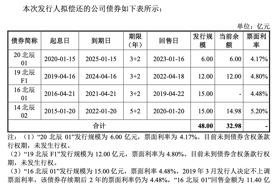 青岛城投集团102亿元小公募债项目获上交所受理