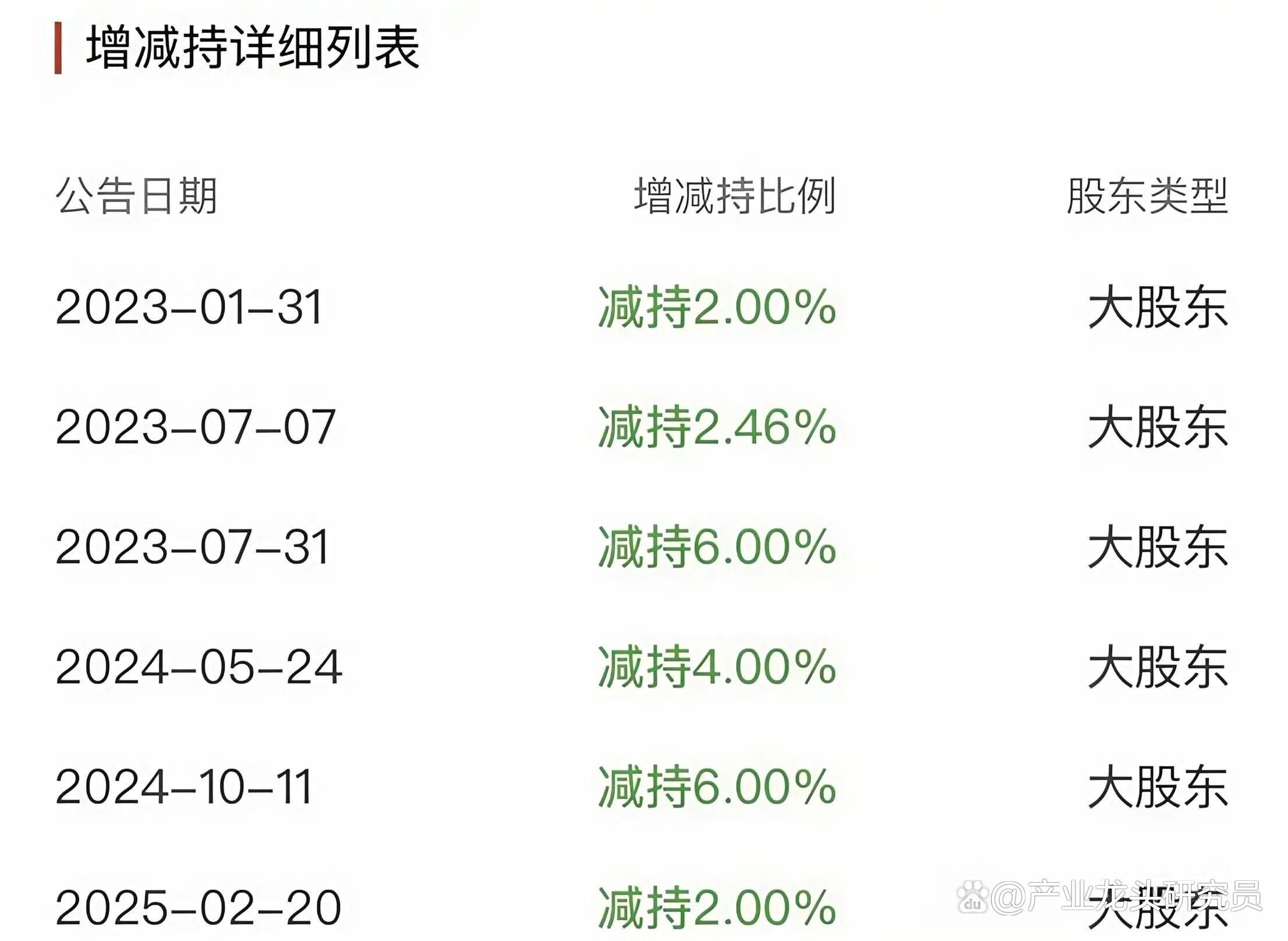 高瓴旗下HHLR二季度增持拼多多 减持阿里巴巴等