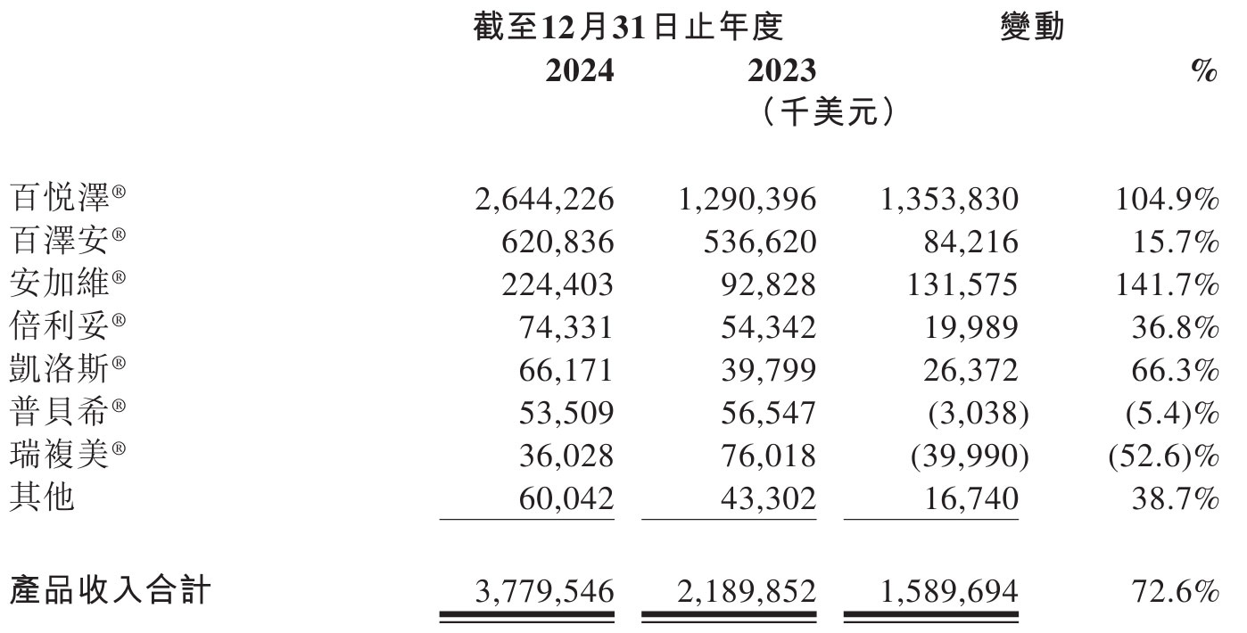 高瓴旗下HHLR二季度增持拼多多 减持阿里巴巴等