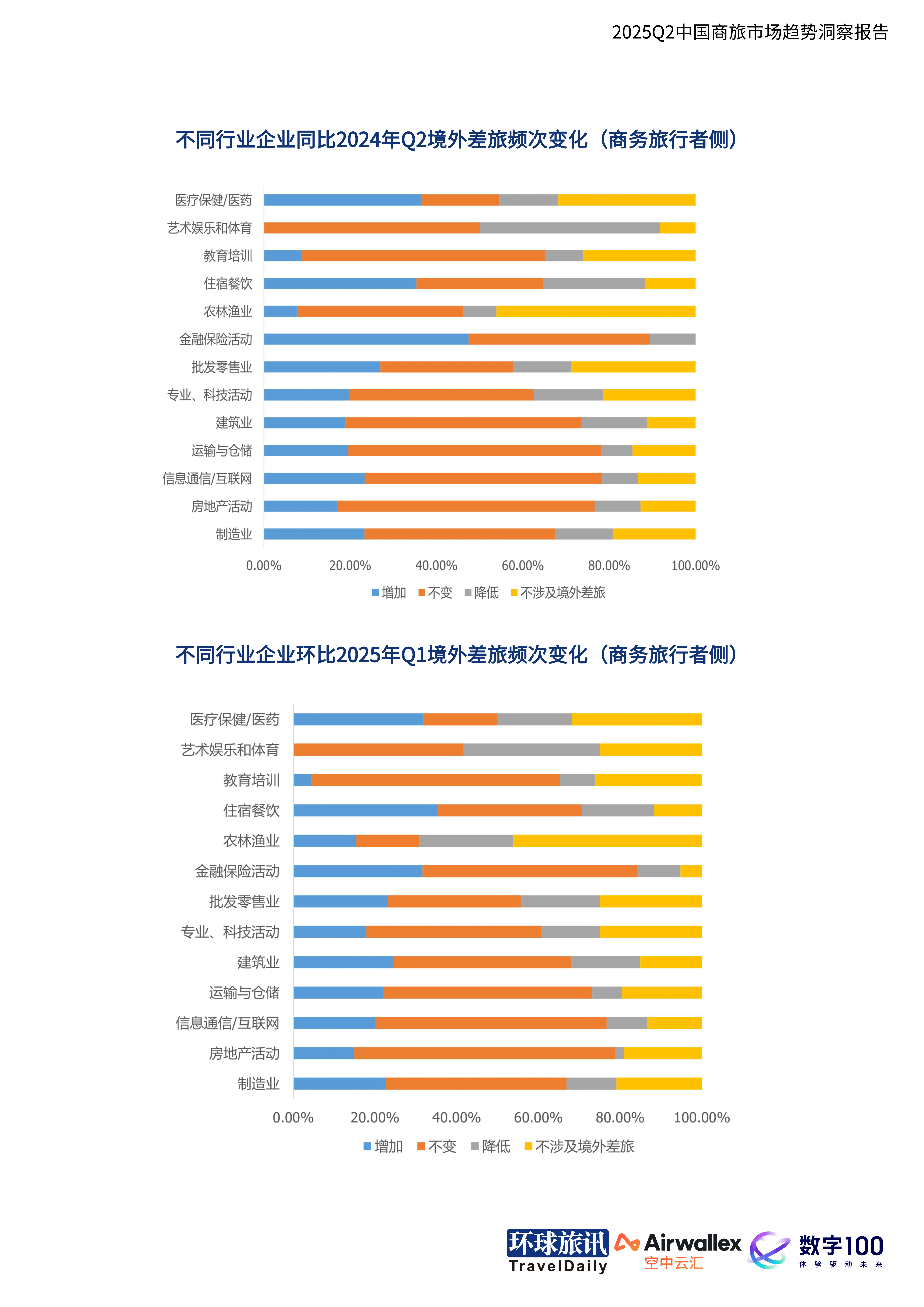禾赛发布2025 Q2财报：盈利大超预期，营收同比增长超50%，获丰田旗下品牌定点