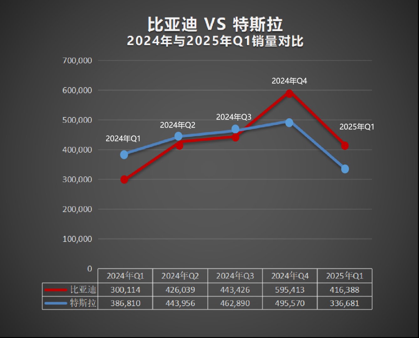 禾赛发布2025 Q2财报：盈利大超预期，营收同比增长超50%，获丰田旗下品牌定点