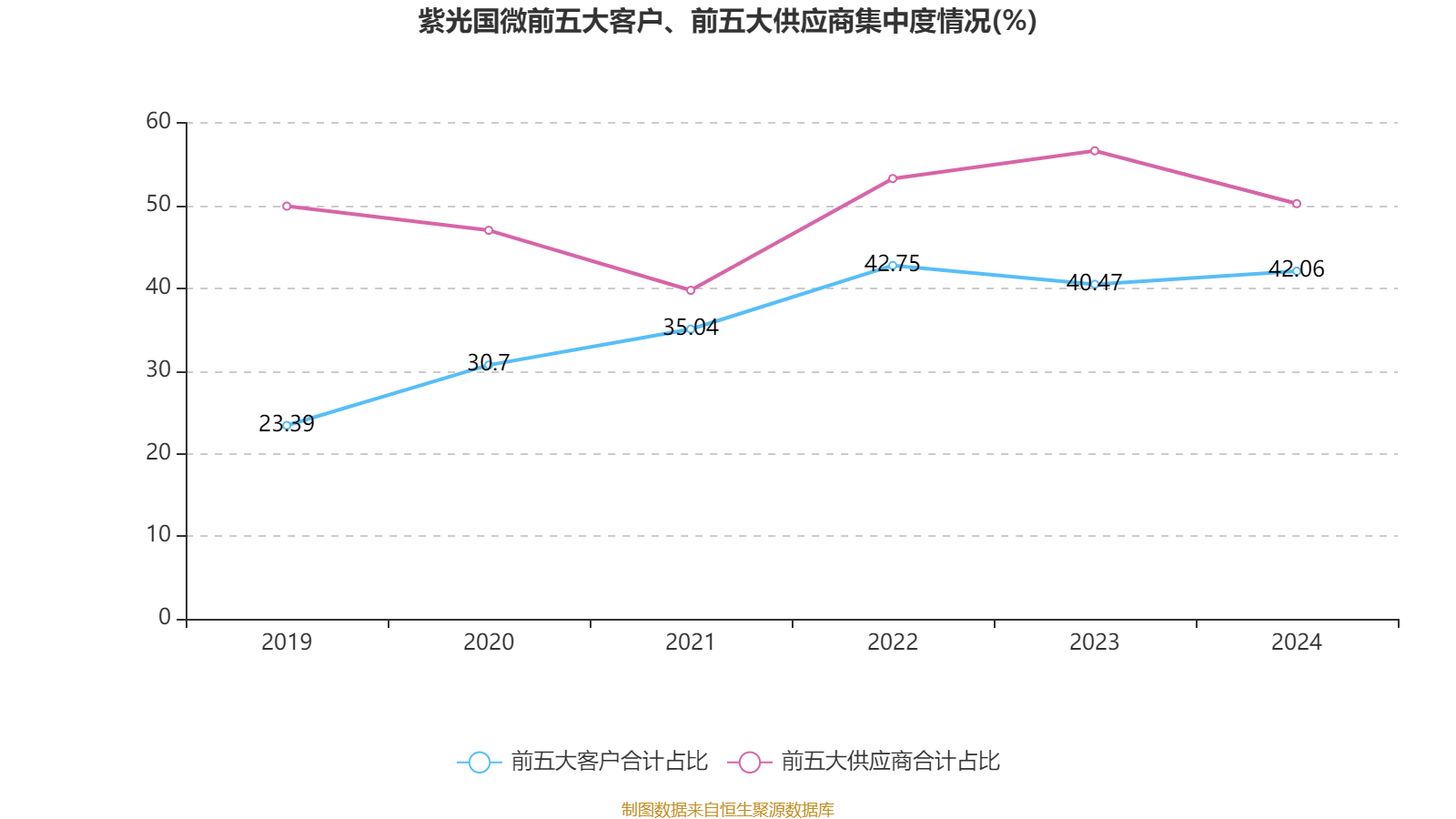 紫光国微：公司特种集成电路产品主要用于对产品可靠性要求较高的应用场景