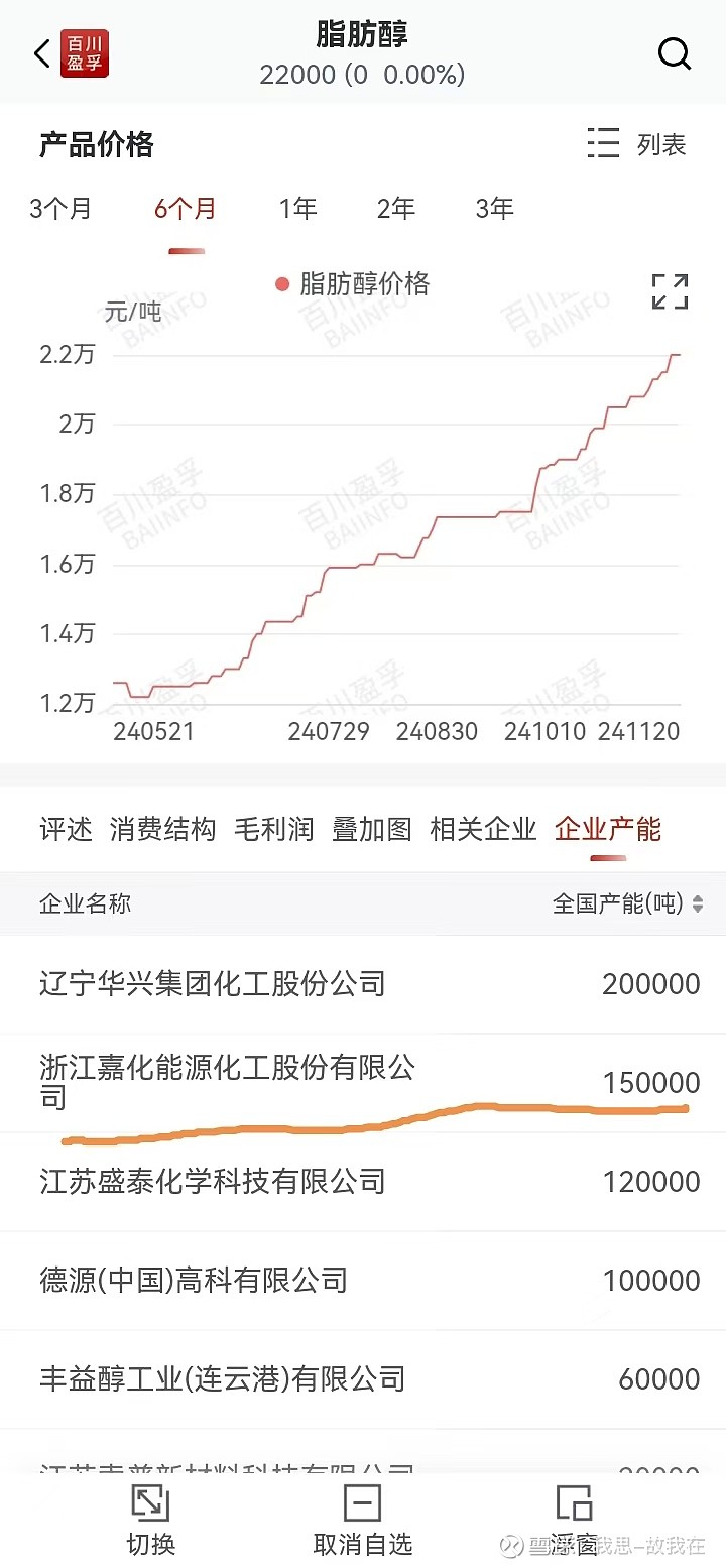 现金流“腰斩”难匹配净利增长，嘉化能源多业务疲软，脂肪醇暴增难支增长大旗