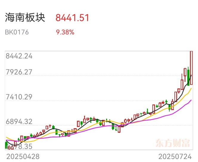 涨停雷达：控股股东变更+高温硅橡胶 ST宏达触及涨停