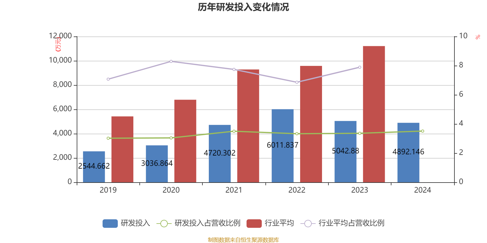 财报速递:安琪酵母2025年半年度净利润7.99亿元