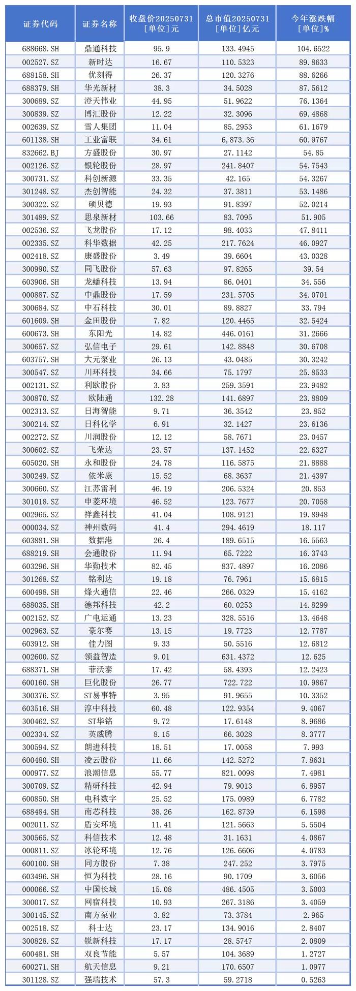涨停雷达：中报增长+液冷布局+人形机器人 东阳光触及涨停