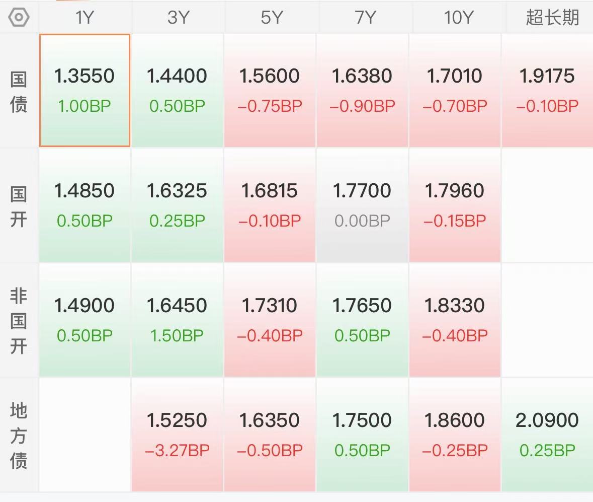 债市日报:8月15日