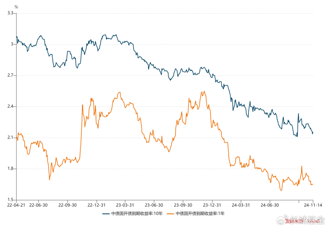 债市收盘|7月经济数据出炉;30年国债收益率先下后上