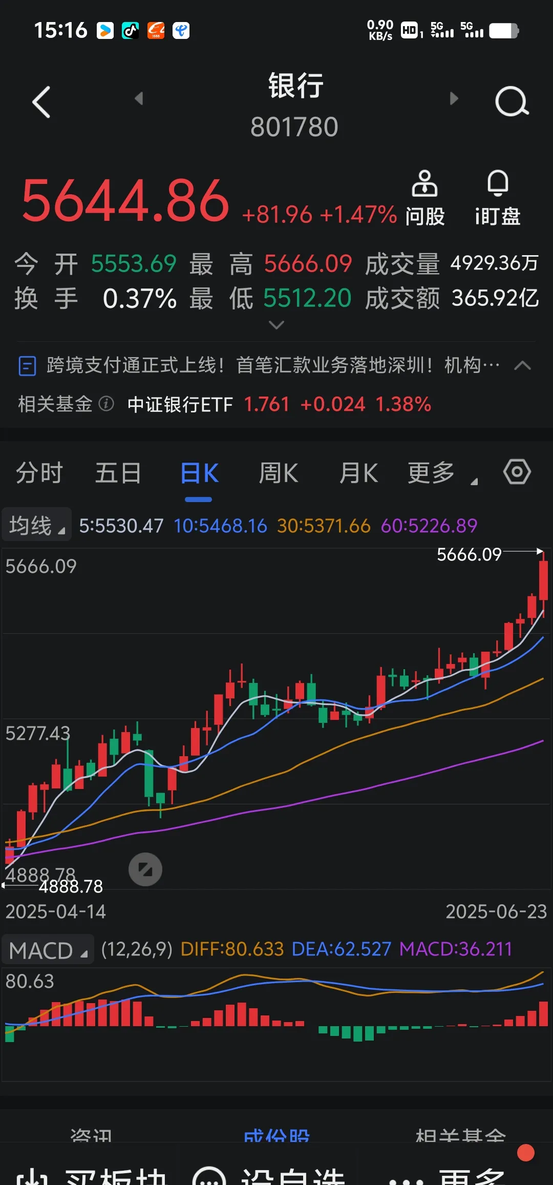 106只股收盘价创历史新高