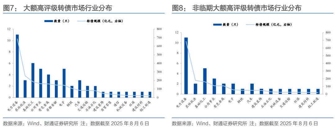 齐鲁转债摘牌，市场仅存7只银行转债，促转股或加速余额缩水
