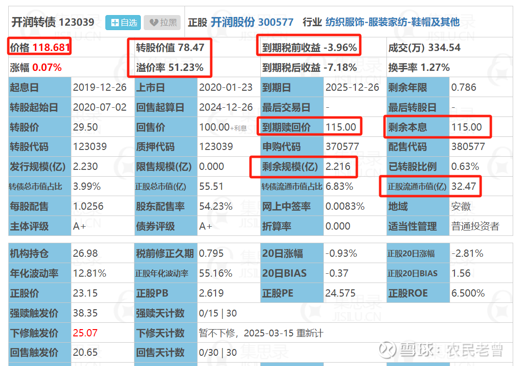 齐鲁转债摘牌，市场仅存7只银行转债，促转股或加速余额缩水