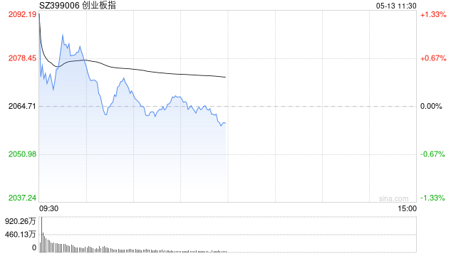 银行板块持续下挫 “工农中建”四大行均跌超2%