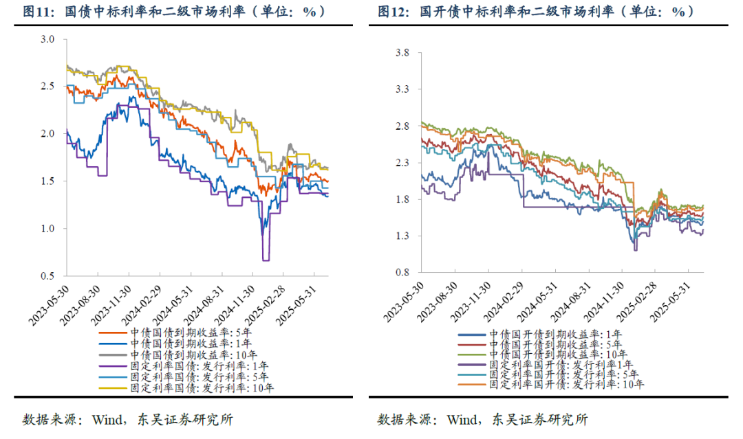 股债跷跷板又来了！资产要“搬家”吗？