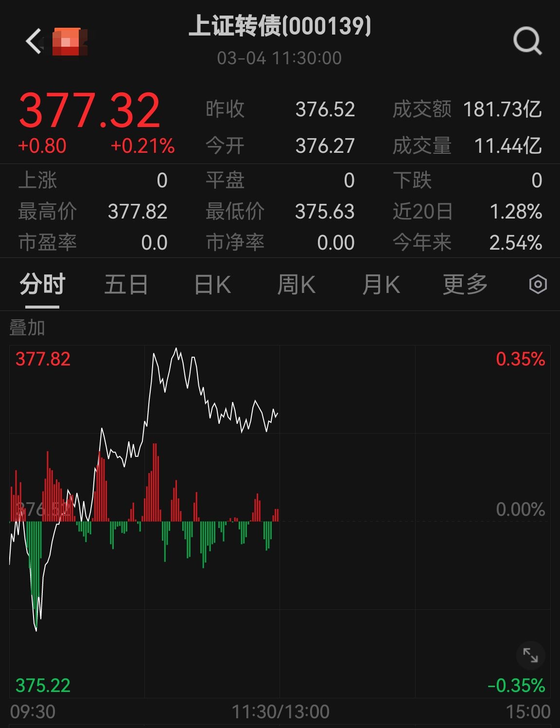 股债跷跷板又来了！资产要“搬家”吗？