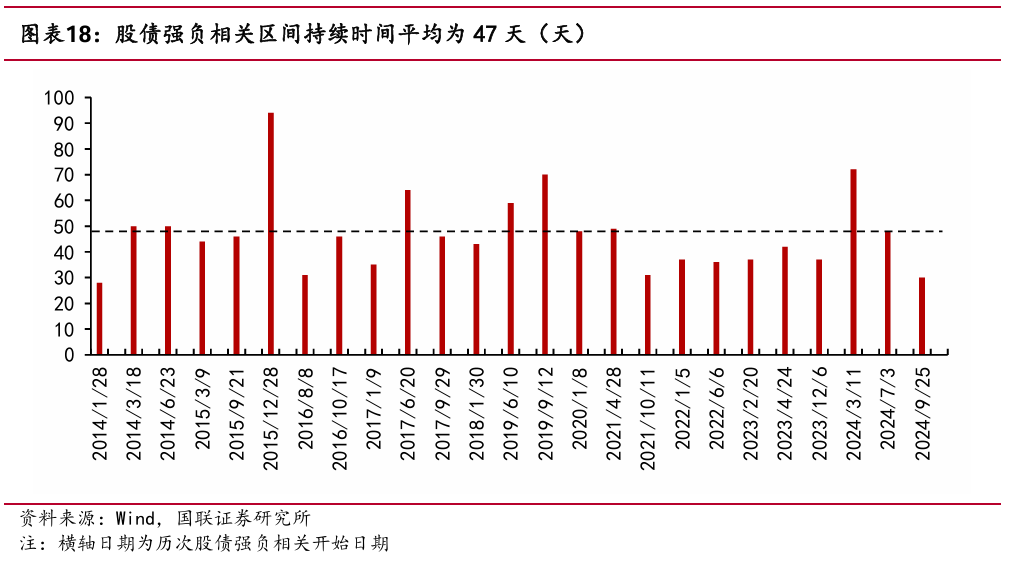股债跷跷板又来了！资产要“搬家”吗？