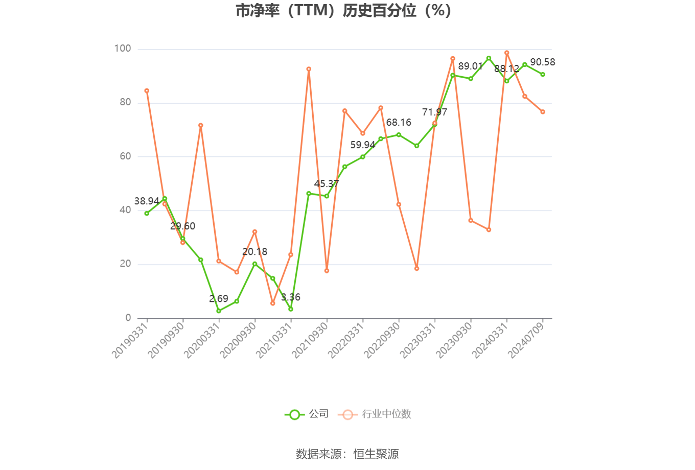 异动快报：*ST高斯（002848）8月15日10点54分触及涨停板