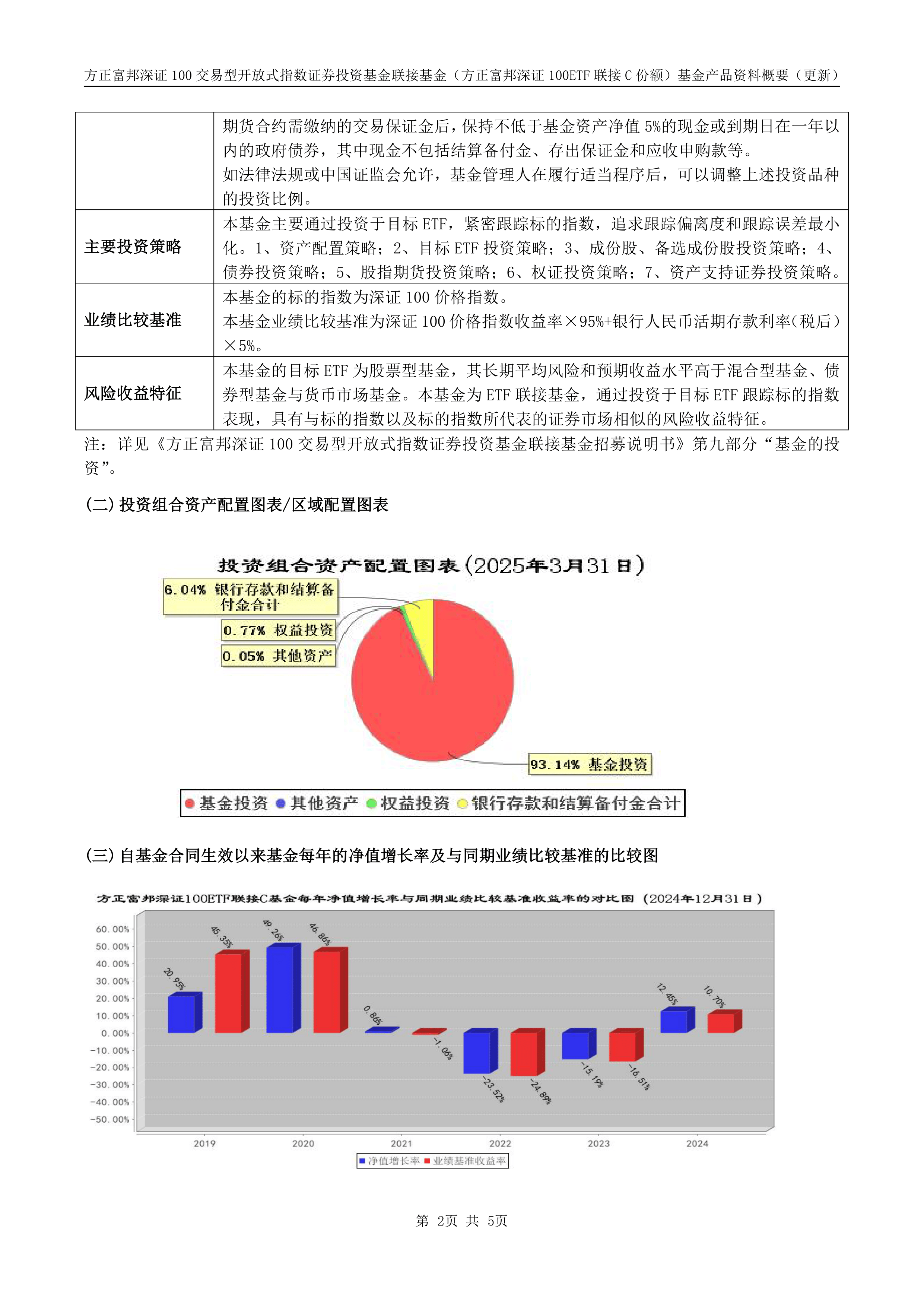 百亿级债券ETF持续扩容