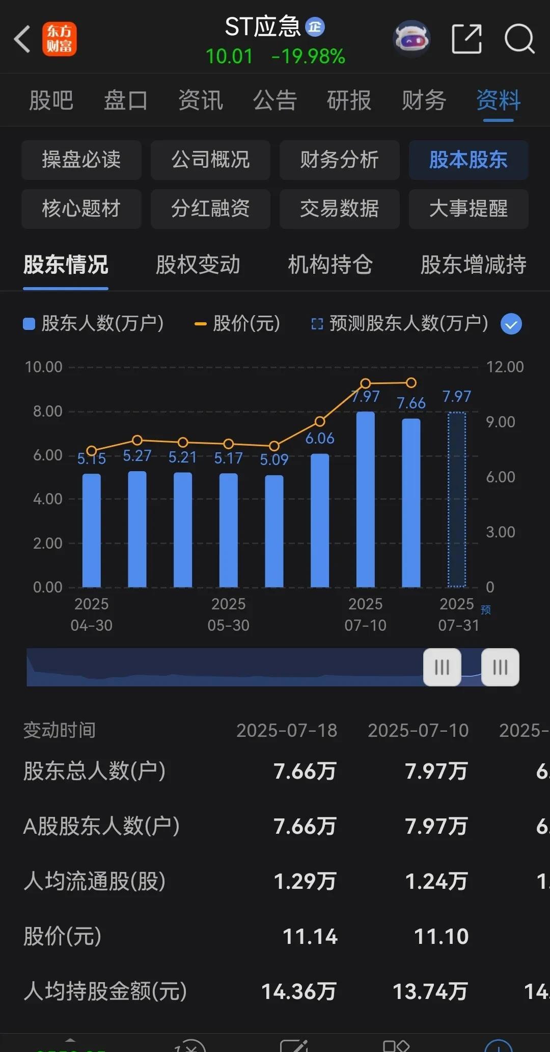 *ST高鸿股价连续五日跌停 九年财务造假引发投资者索赔