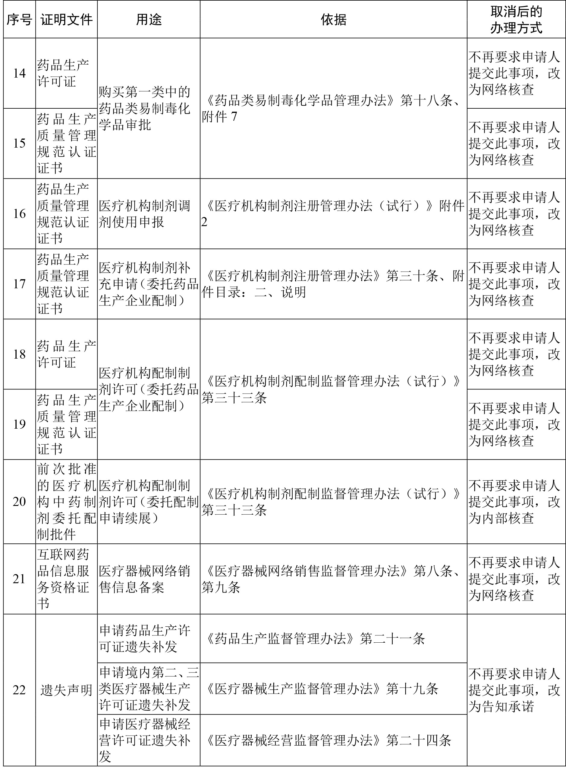 天坛生物：本品生产场地变更已获得《药品补充申请批准通知书》