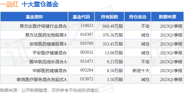 天坛生物：本品生产场地变更已获得《药品补充申请批准通知书》