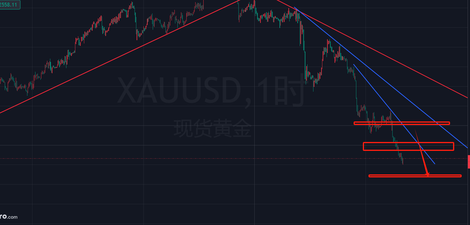 偏空影响暂居上风 债市呈现弱势震荡格局