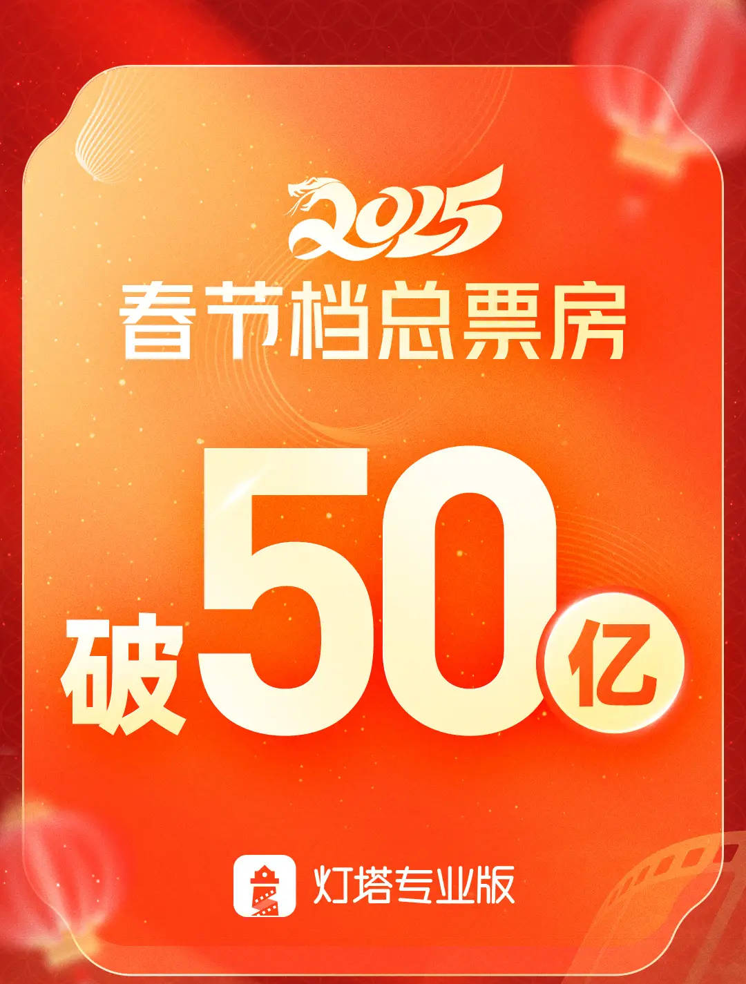 2025年8月总票房破35亿元