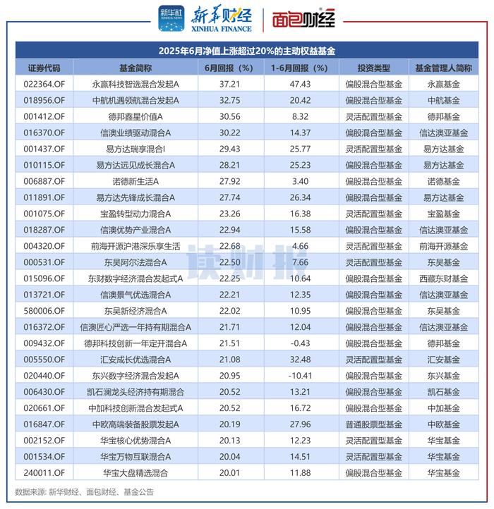 罗文波再掌农银汇理金穗优选FOF!管理农银安瑞FOF四年亏超20%