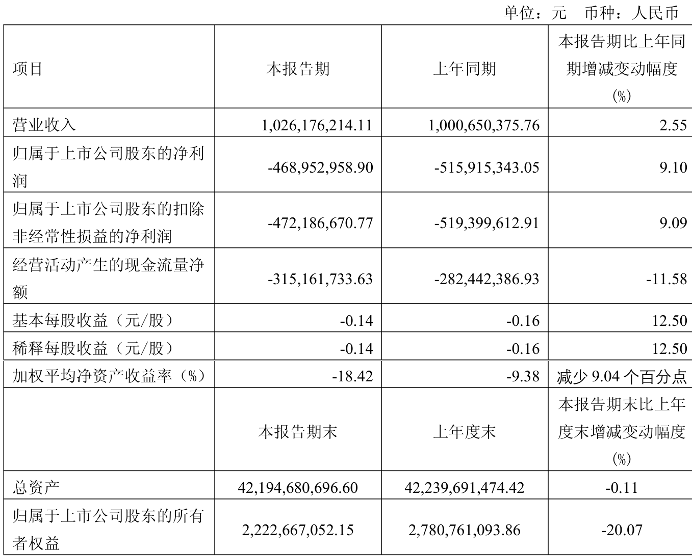 财报速递：菲沃泰2025年半年度净利润1671.35万元