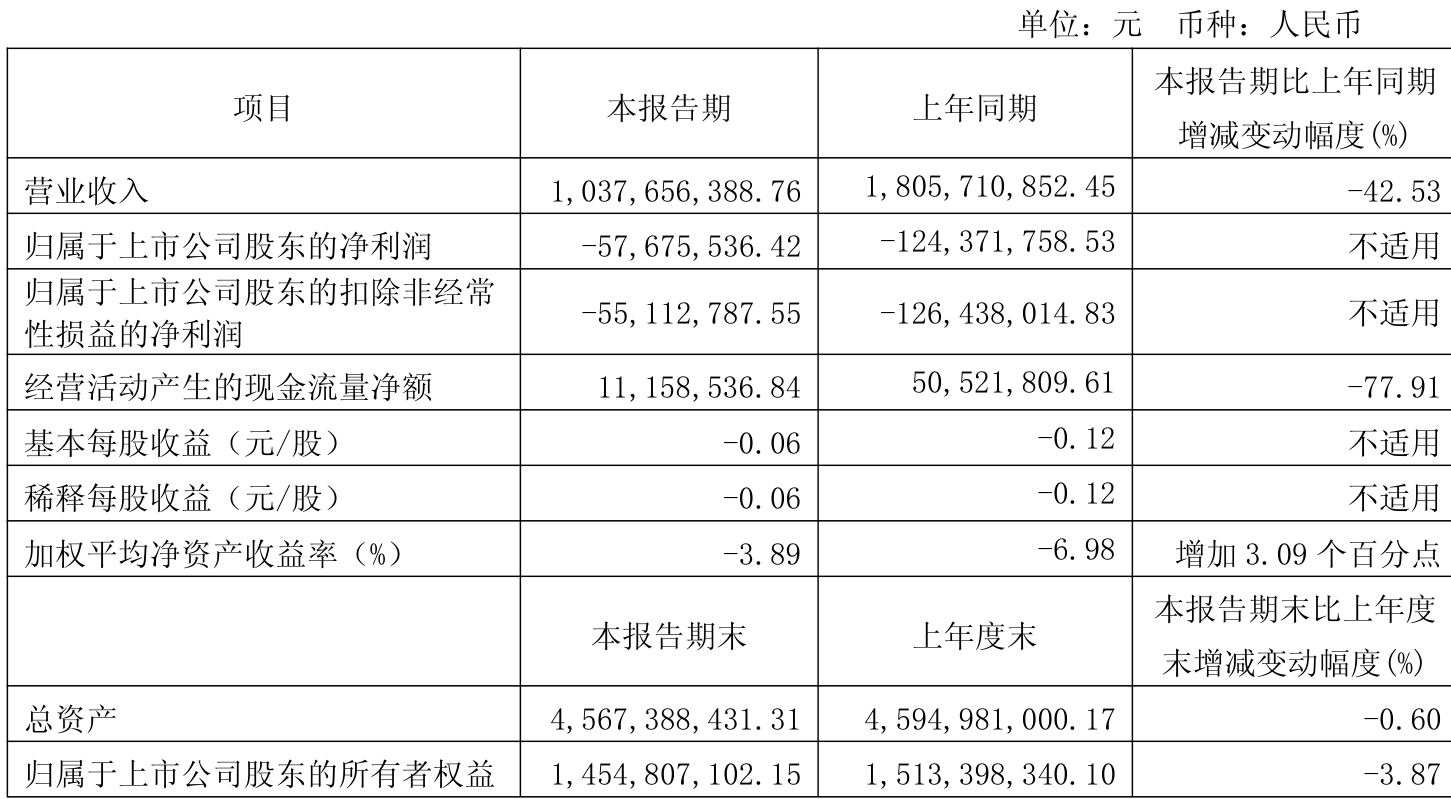 财报速递：菲沃泰2025年半年度净利润1671.35万元