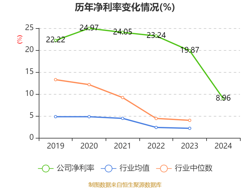 持续开展技术产品创新 华大九天上半年营收同比增长13%