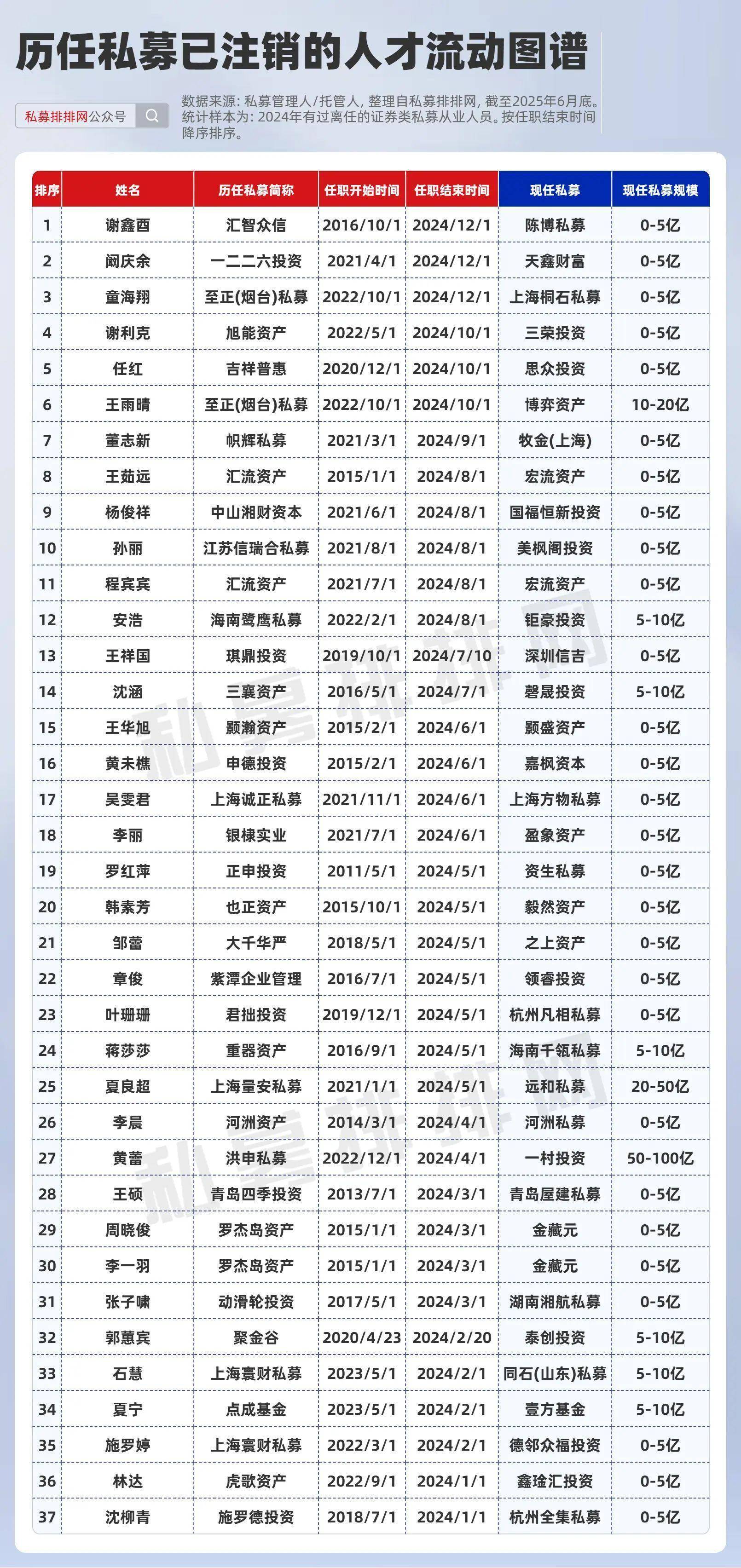 入市加速!险资系私募证券基金增至7家
