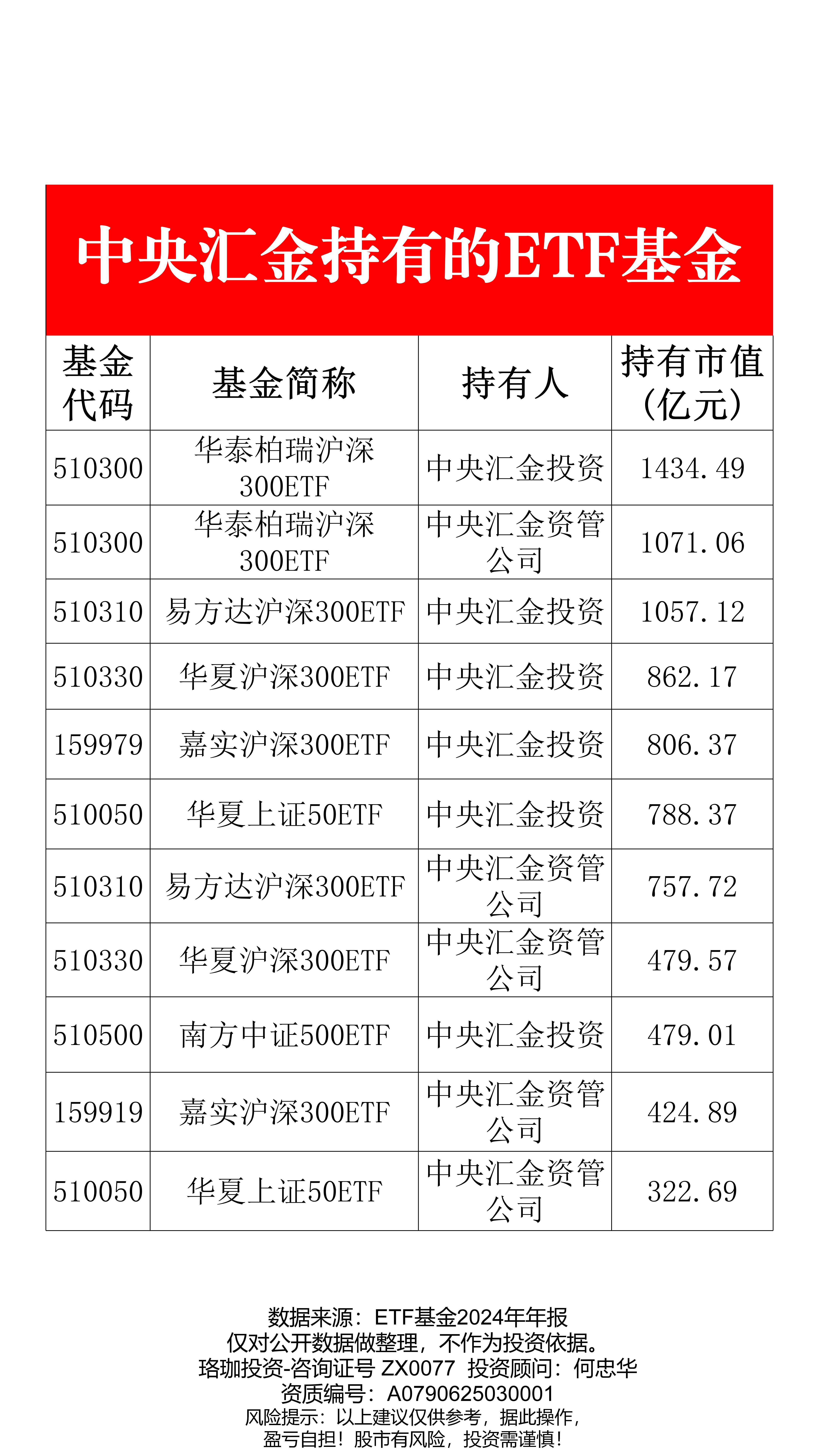 入市加速!险资系私募证券基金增至7家