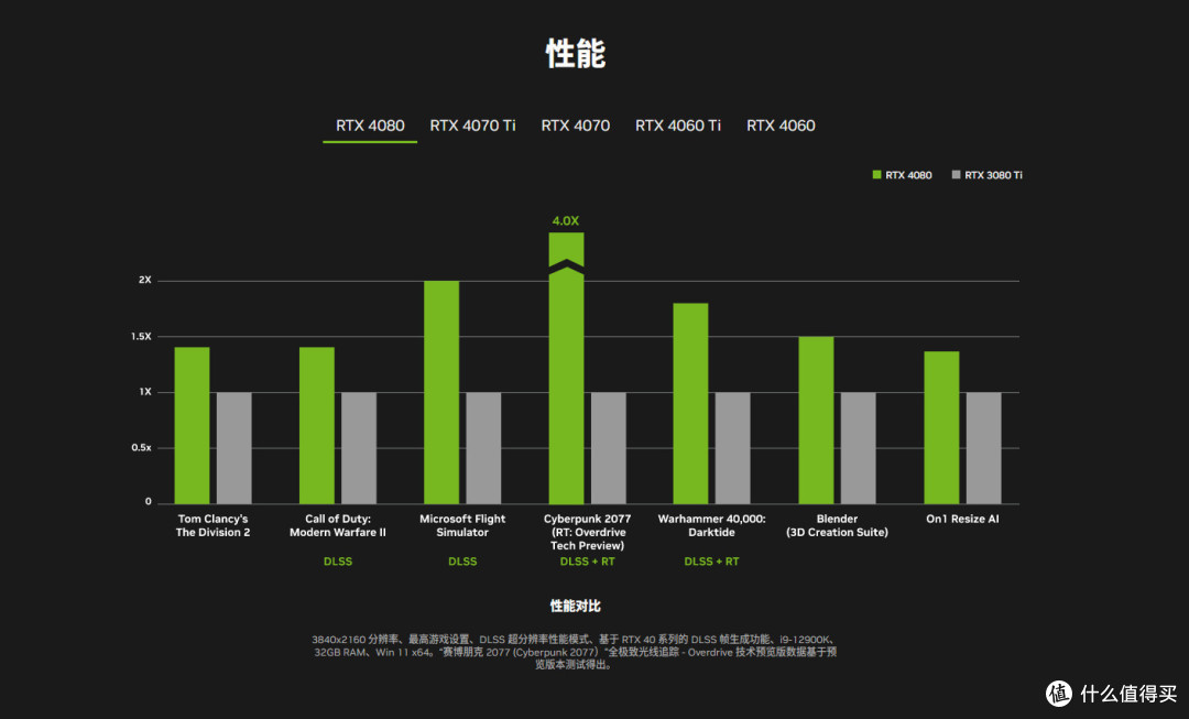 东芯股份：砺算科技的7G100系列使用的GDDR6产品目前公司没有生产