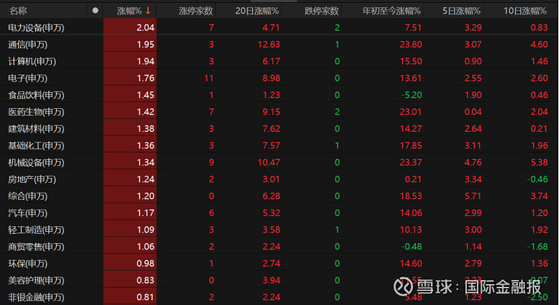 注意！A股投资者呈现新变化，多家机构最新研判