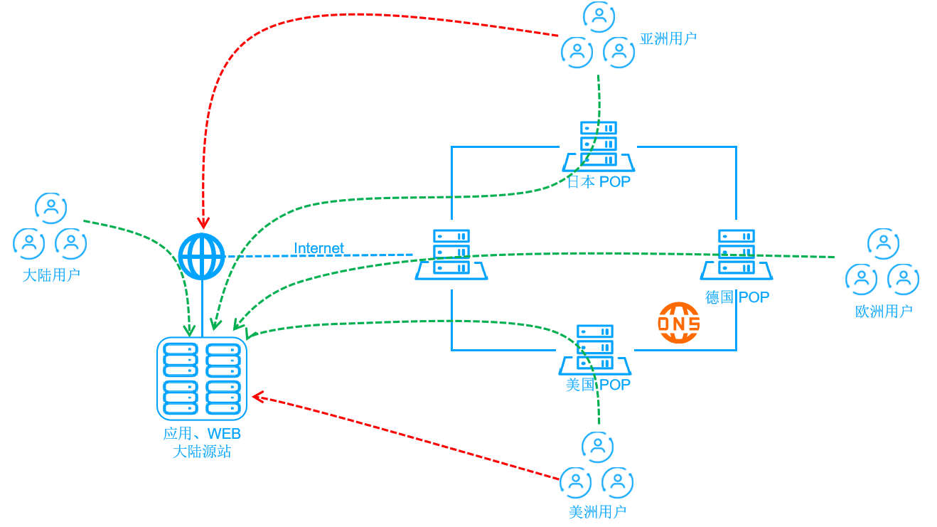 天威视讯：数据中心业务主要涵盖机柜托管、服务器租用、网络资源租用以及为客户提供定制化解决方案等服务内容