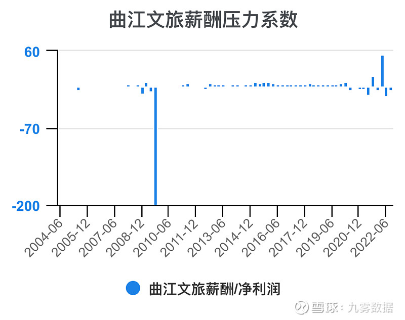 【企业动态】曲江文旅新增1件判决结果，涉及服务合同纠纷