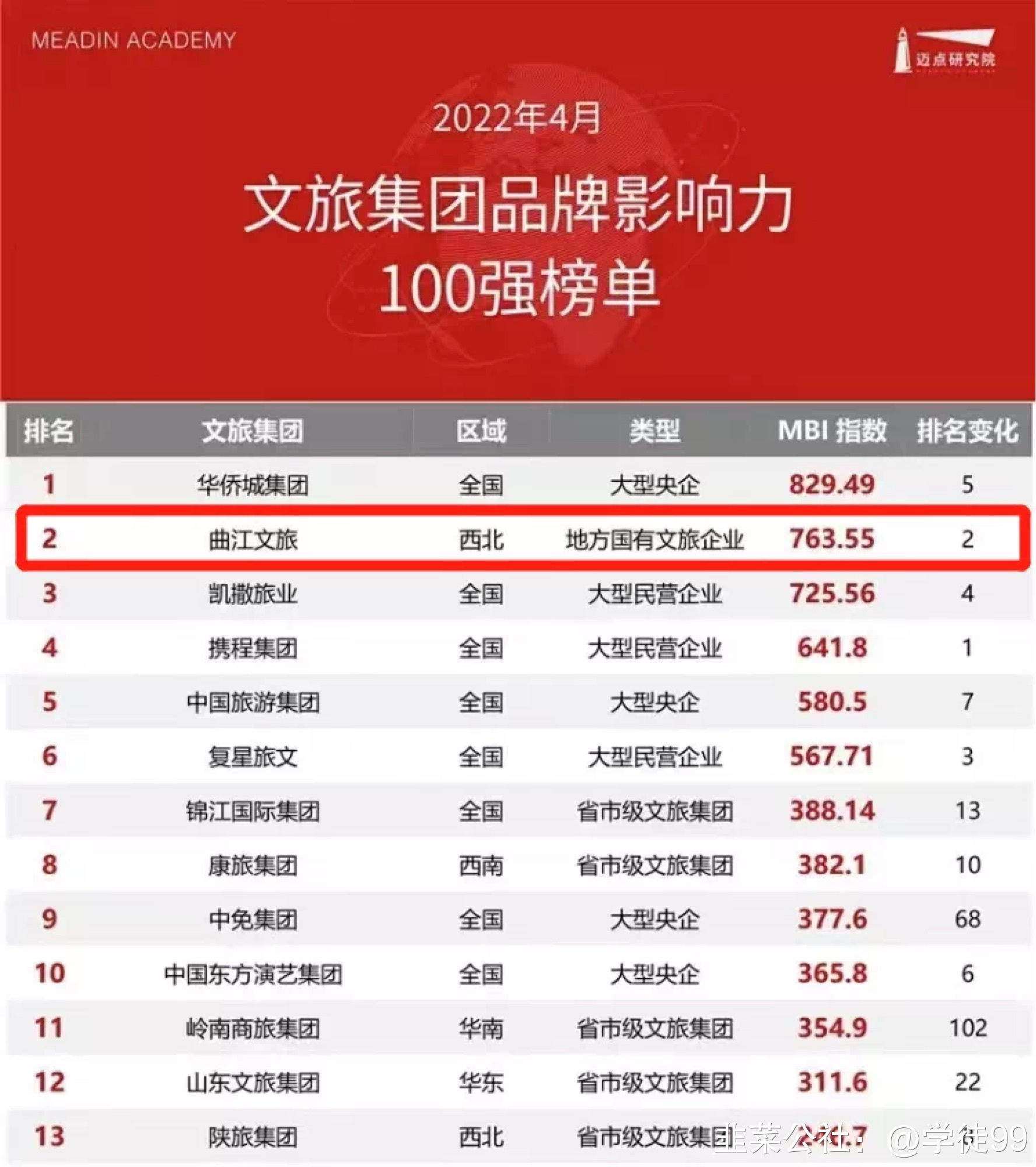 【企业动态】曲江文旅新增1件判决结果，涉及服务合同纠纷